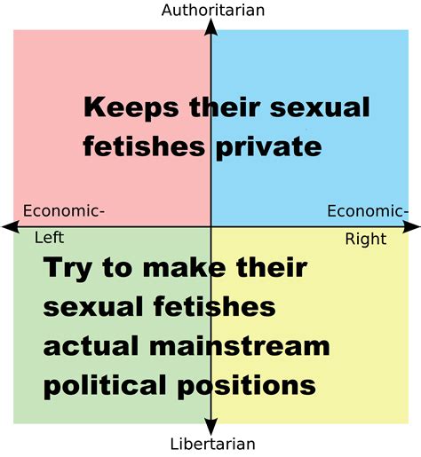 Legalize Sex With R PoliticalCompassMemes Know Your Meme
