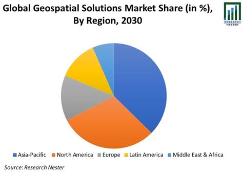 Geospatial Solutions Market Size Share Forecast Report