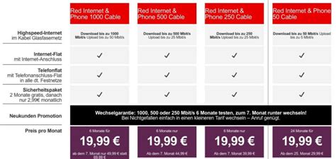 Nach Cablemax Neue Kabel Internet Tarife Von Vodafone Bekannt