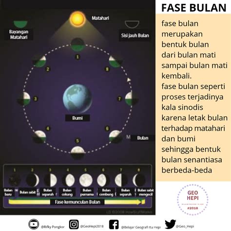 Gerhana Matahari Dan Bulan Geohepi