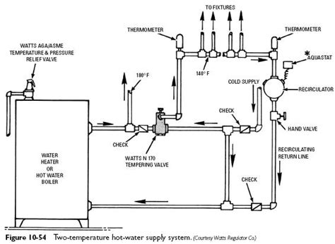 Typical Hot Water Heater Piping Diagram