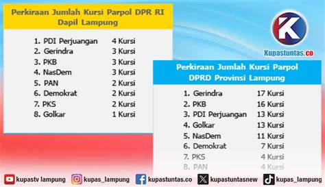 Kupas Tuntas Hasil Quick Count Pemilu 2024 Versi Rakata PDI