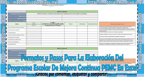 Formatos y pasos para la elaboración del programa escolar de mejora