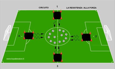 Ruvido Puro Scanalatura Circuito Di Forza Esplosiva Nel Calcio