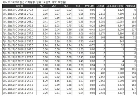 표 미니코스피 옵션 시세표 25일 머니투데이