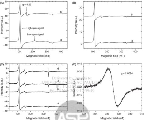 Continuous Wave Epr Spectra Of Mcm Entrapped Mp A Line A Kbr