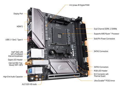 Gigabyte B450 I Aorus Pro Wifi Am4 Mini Itx Amd Motherboard