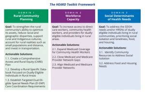 An HMA Toolkit And Webinar To Advance Health Equity Access For Rural