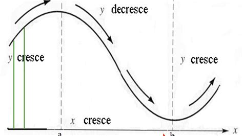 Classifique Cada Uma Das Fun Es Seguintes Em Crescente Ou Decrescente