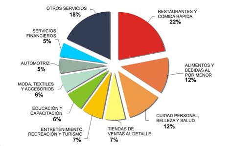 Los Sectores Económicos En El Régimen Porfirista Historia De México 2