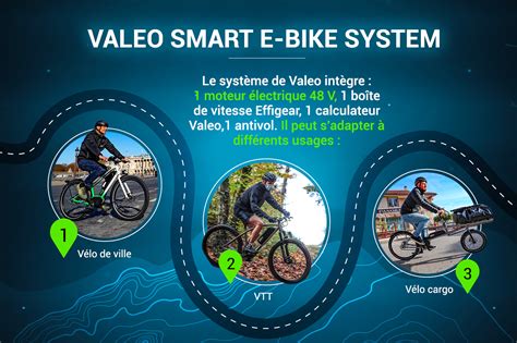 Découvrez le tout nouveau Valeo Smart e Bike System Valeo