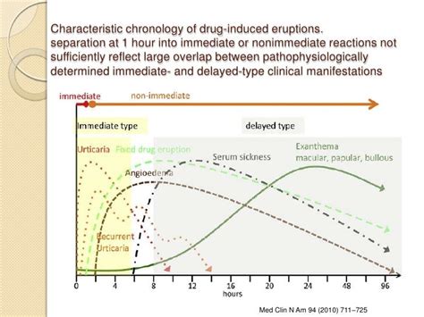 Delayed Type Drug Hypersensitivity