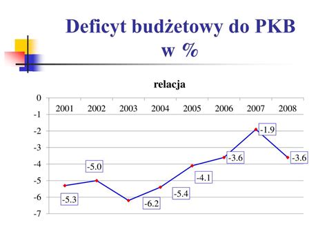 Ppt Finanse Publiczne W Wietle Statystyk Powerpoint Presentation