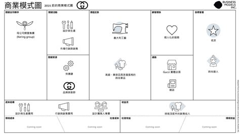 Gucci的商業模式｜時尚精品數位化轉型