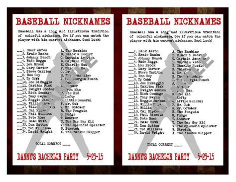 Can you correctly identify the nicknames of famous baseball players? Challenge your friends with ...