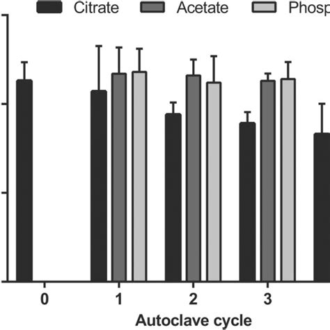 Synthesis Of Tetra‐polyethylene Glycol Peg Microsphere Drug Substance