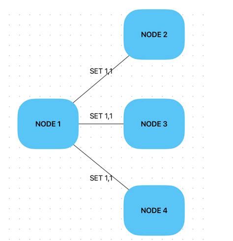 GitHub VARUNvk1729 Raft Consensus Algorithm Simple Implementation Of