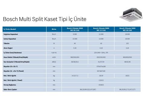 Bosch Multi Kaset Tipi Inverter Klima 28000 Btu 1 Dış 4 İç Fiyatı