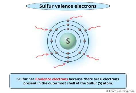 Sulfur Valence Electrons (And How to Find them?)