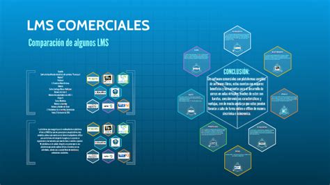 LMS SOFTWARE COMERCIALES By Santiago Alonso On Prezi