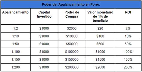 Calculadora De Margen De Apalancamiento De Divisas