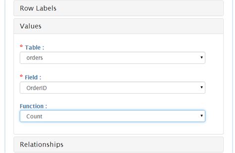 Creating Pivot Table From Mysql Tutorial