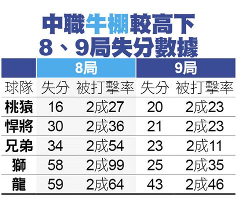 悍將鐵牛棚 「藍岳」火球速差1km 自由體育