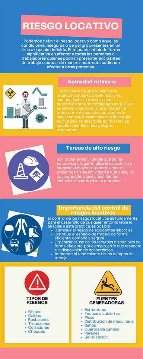 1 Infografía Riesgo locativo Importancia del control de riesgos