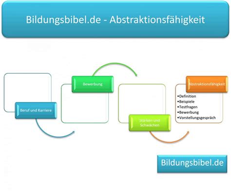 Abstraktionsf Higkeit St Rken Testen Bewerbung Vieles Mehr