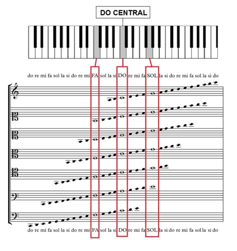 Notas Musicales Nombre Origen Y Escritura Escuela Online De M Sica