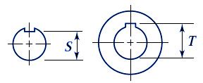 Shaft Key Seat Depth Control Values S And T For Shaft And Hub Ansi B