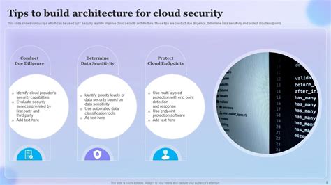 Cloud Security Powerpoint Ppt Template Bundles Ppt Example