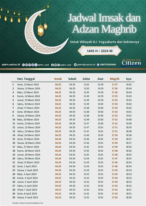 jadwal imsak  adzan magrib   yogyakarta  sekitarnya