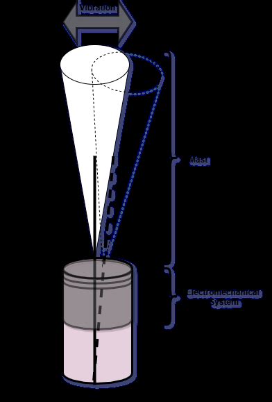 Bladeless Wind Turbine Download Scientific Diagram