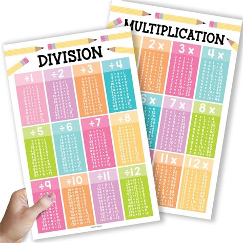 Colorful Large Multiplication Chart Poster For Wall Multiplication