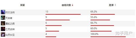 如何评价 Doinb？ 知乎