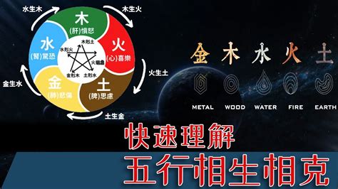 详细解析五行“相生相克”，教你五行的底层逻辑，用五行来告诉你如何发财、如何实现梦想。快速理解五行，鲲侯八字普及课第二课 Youtube