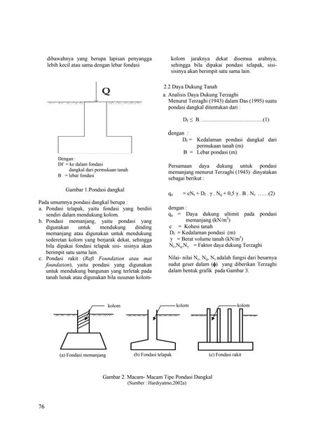 Solution Analisis Daya Dukung Tanah Pondasi Dangk Studypool