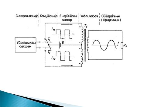 ИНВЕРТОРИ. - ppt скинути