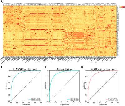 Frontiers Machine Learning Based On Metabolomics Reveals Potential