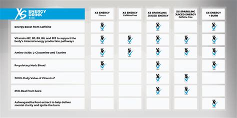 Energy Drinks Ingredients Comparison