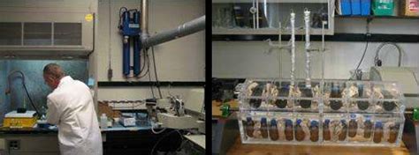 ENVIRONMENTAL CHEMISTRY LAB USED FOR THE PROJECT | Download Scientific Diagram