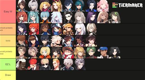 Eternal Return Tier List Community Rankings Tiermaker