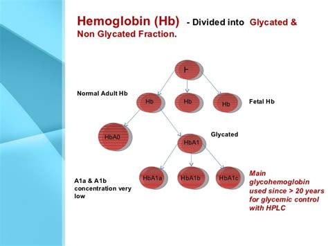 Editied Hb A1c Results