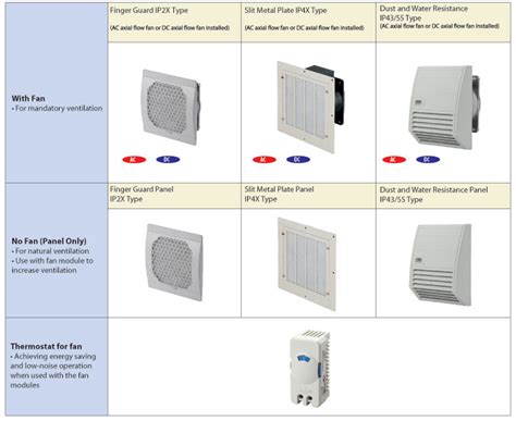 Enclosure Fans Covered Axial Fans