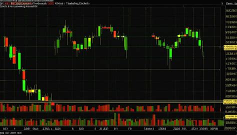 Ict Fibonacci Levels Mastering Trade Strategies Marketbulls