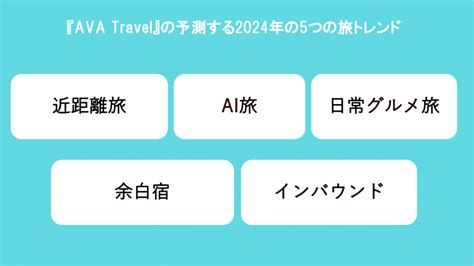 2024年は本格的な“ai旅時代”が到来！ Ai×旅行『ava Travel』が2024年の旅に関する5つの旅行トレンド予測を発表 Ava