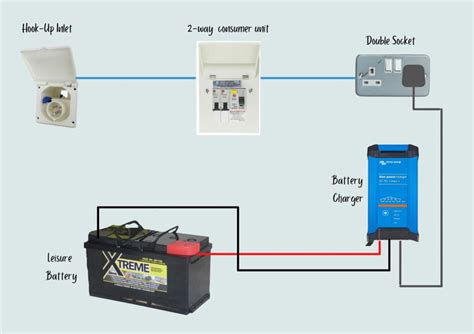 Uk Campervan Electrical Wiring Diagram