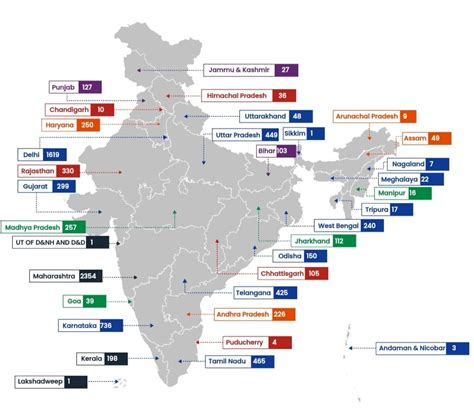 Maharashtra Takes The Lead In Public Charging Stations Delhi Secures