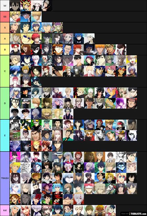 Fuck Me Hard Daddy Tier List Tierlists